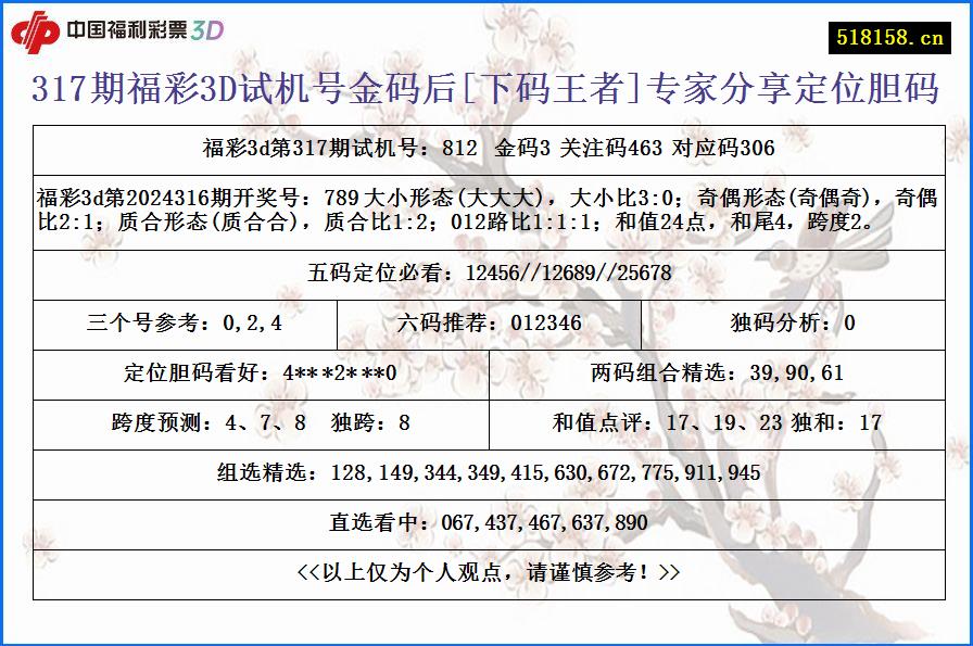 317期福彩3D试机号金码后[下码王者]专家分享定位胆码