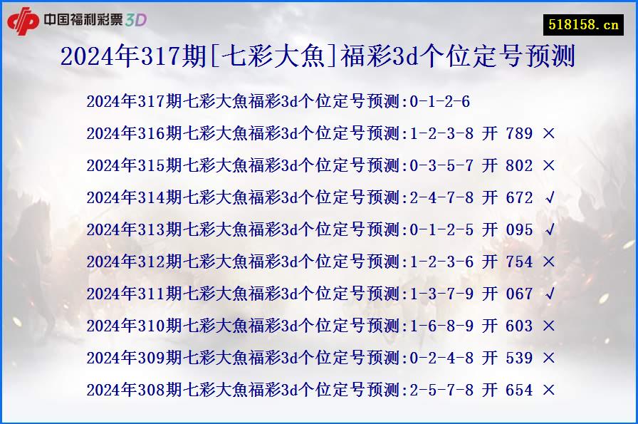 2024年317期[七彩大魚]福彩3d个位定号预测