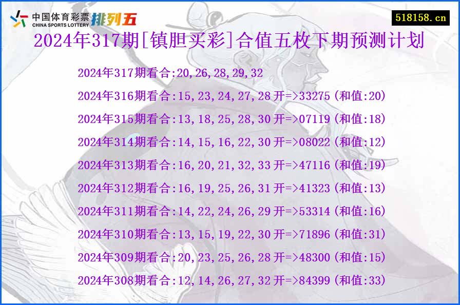 2024年317期[镇胆买彩]合值五枚下期预测计划