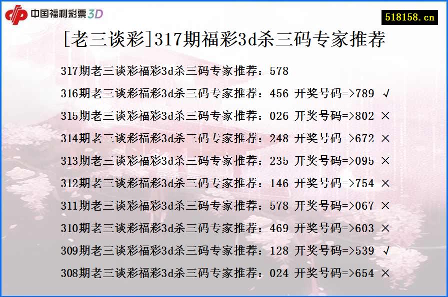 [老三谈彩]317期福彩3d杀三码专家推荐