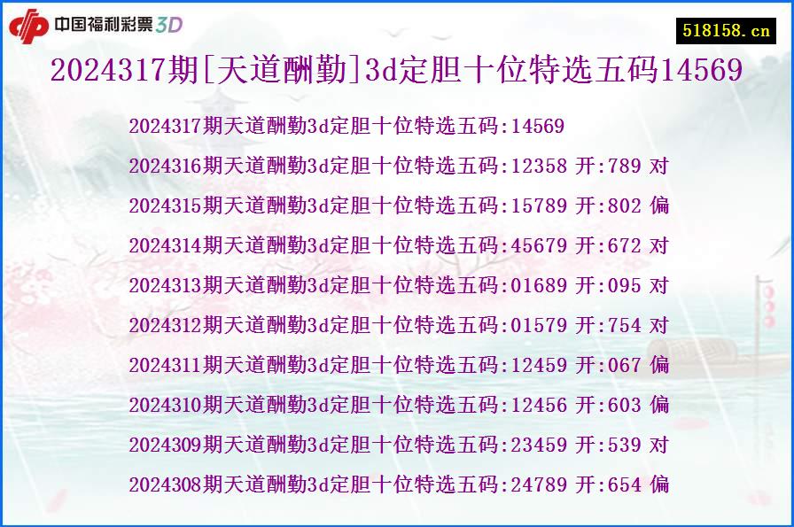 2024317期[天道酬勤]3d定胆十位特选五码14569