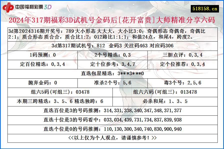 2024年317期福彩3D试机号金码后[花开富贵]大师精准分享六码