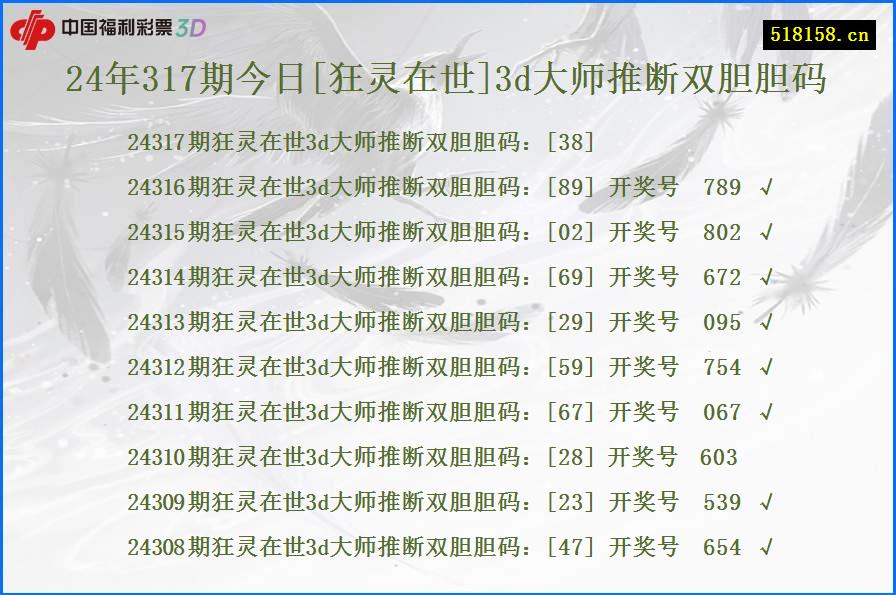 24年317期今日[狂灵在世]3d大师推断双胆胆码