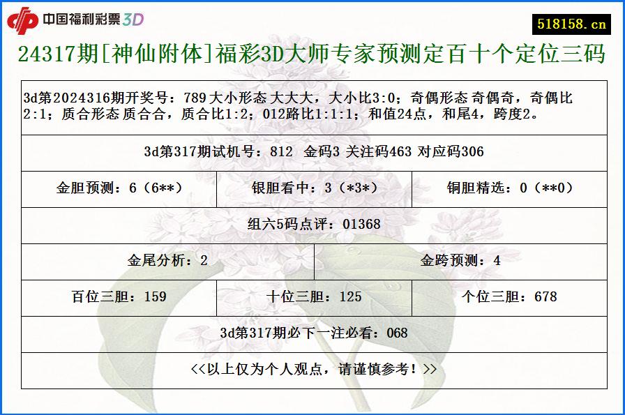 24317期[神仙附体]福彩3D大师专家预测定百十个定位三码