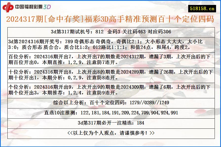 2024317期[命中有奖]福彩3D高手精准预测百十个定位四码