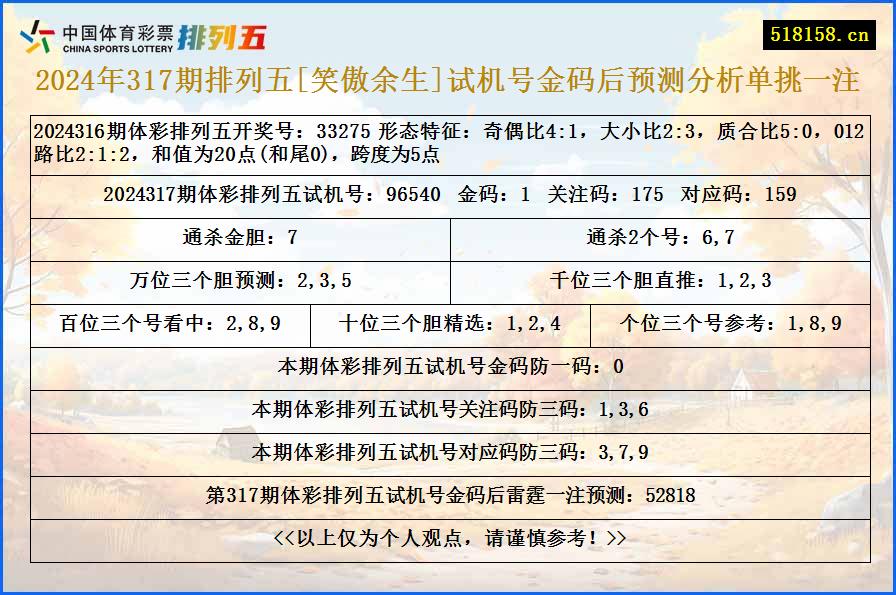 2024年317期排列五[笑傲余生]试机号金码后预测分析单挑一注