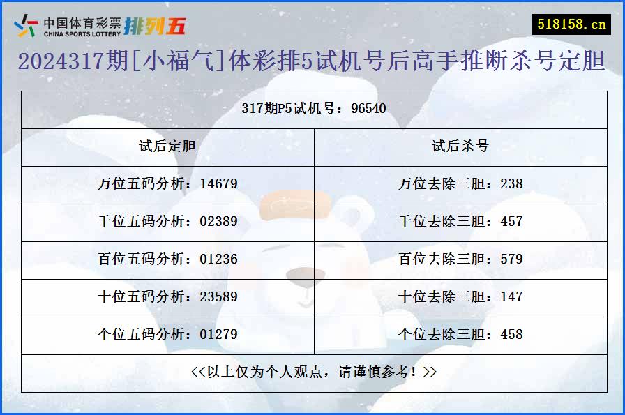 2024317期[小福气]体彩排5试机号后高手推断杀号定胆