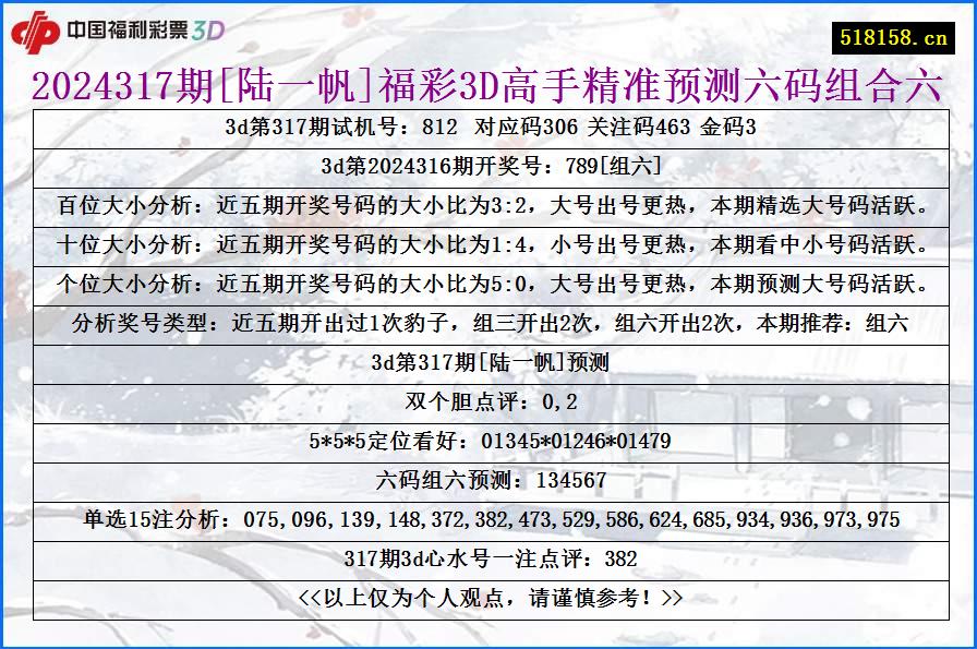 2024317期[陆一帆]福彩3D高手精准预测六码组合六