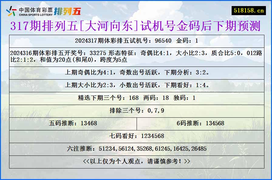 317期排列五[大河向东]试机号金码后下期预测