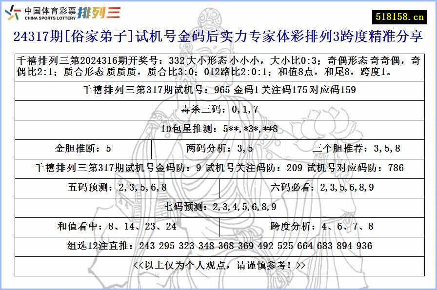 24317期[俗家弟子]试机号金码后实力专家体彩排列3跨度精准分享