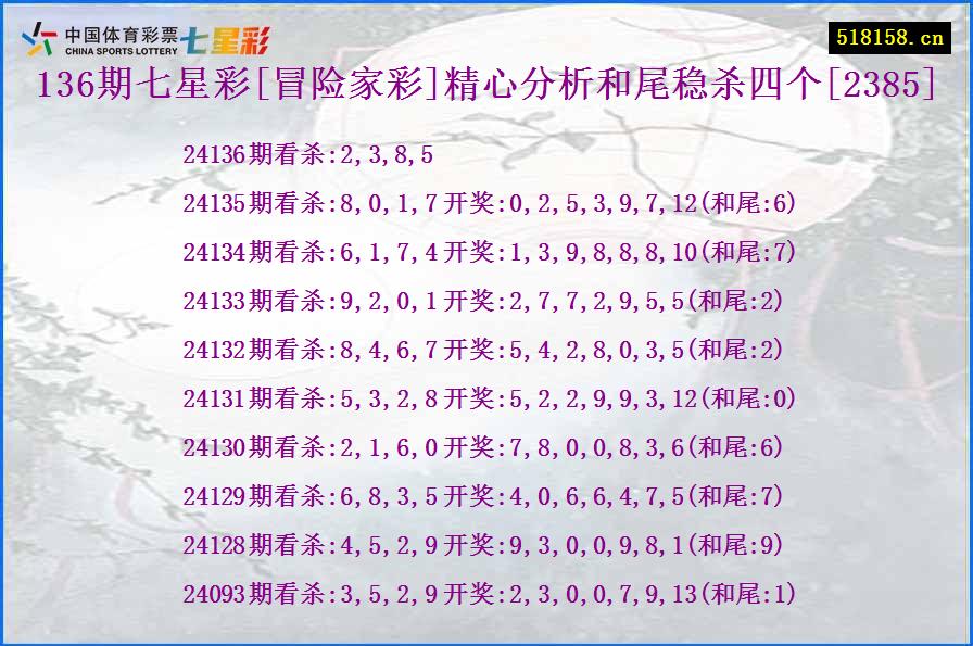 136期七星彩[冒险家彩]精心分析和尾稳杀四个[2385]