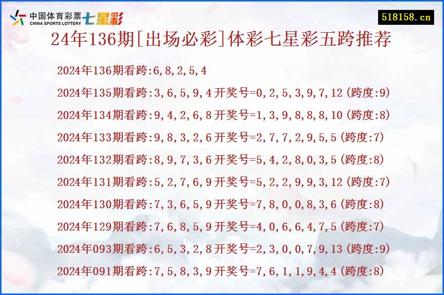 24年136期[出场必彩]体彩七星彩五跨推荐