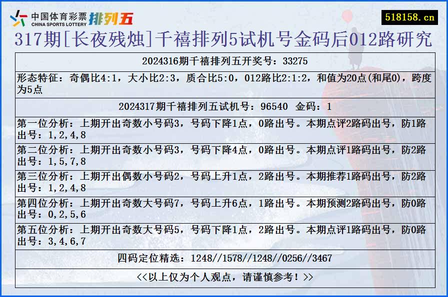 317期[长夜残烛]千禧排列5试机号金码后012路研究