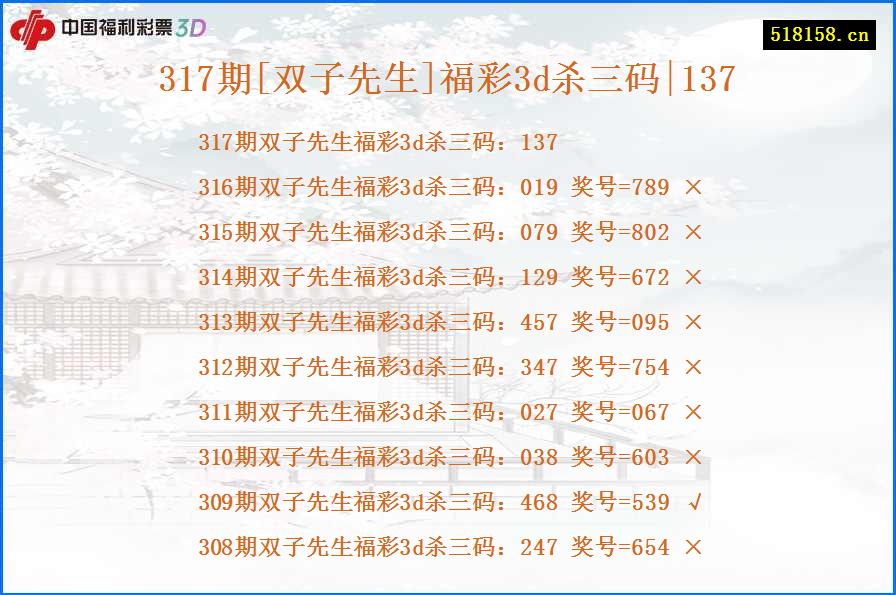 317期[双子先生]福彩3d杀三码|137