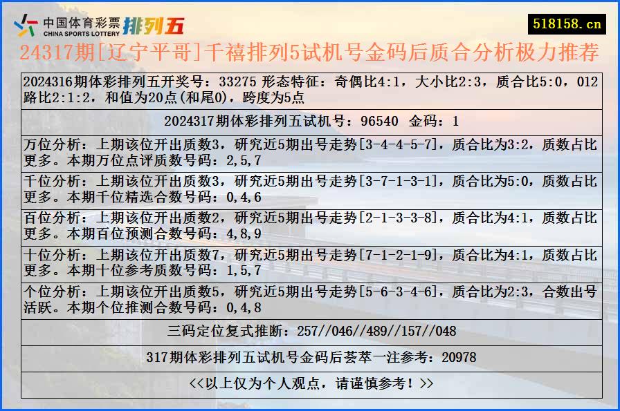 24317期[辽宁平哥]千禧排列5试机号金码后质合分析极力推荐