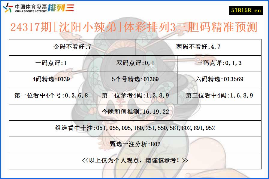 24317期[沈阳小辣弟]体彩排列3三胆码精准预测