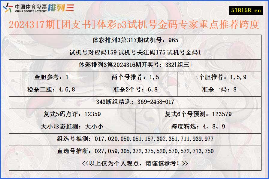 2024317期[团支书]体彩p3试机号金码专家重点推荐跨度