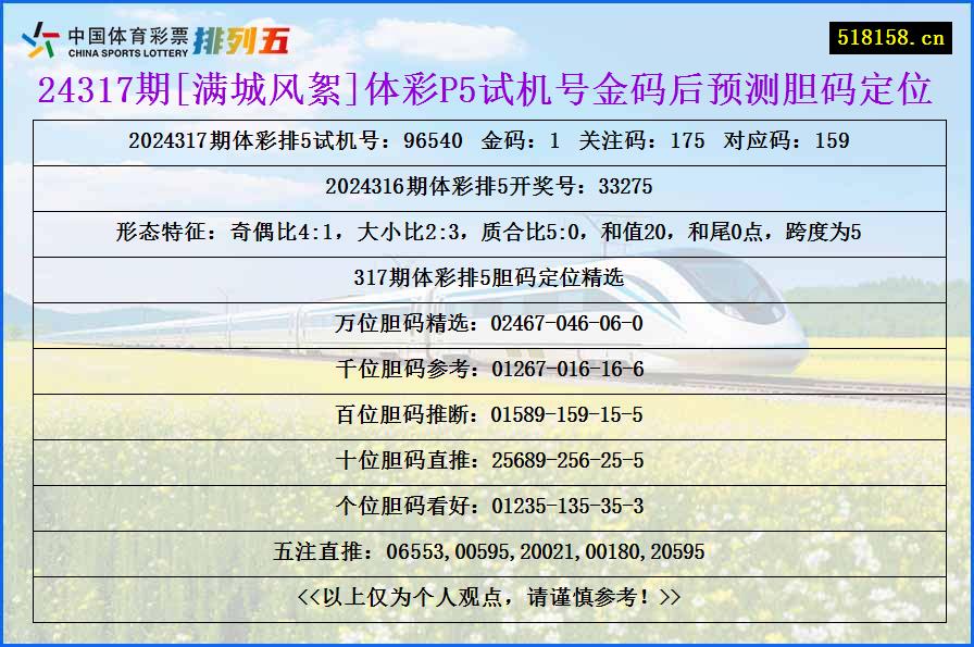 24317期[满城风絮]体彩P5试机号金码后预测胆码定位