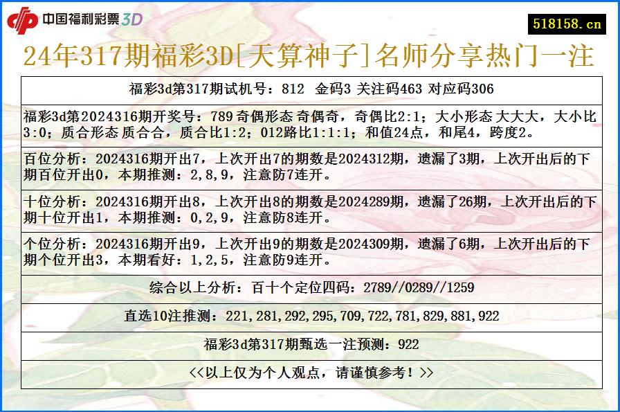 24年317期福彩3D[天算神子]名师分享热门一注