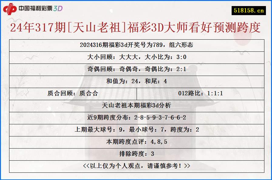 24年317期[天山老祖]福彩3D大师看好预测跨度