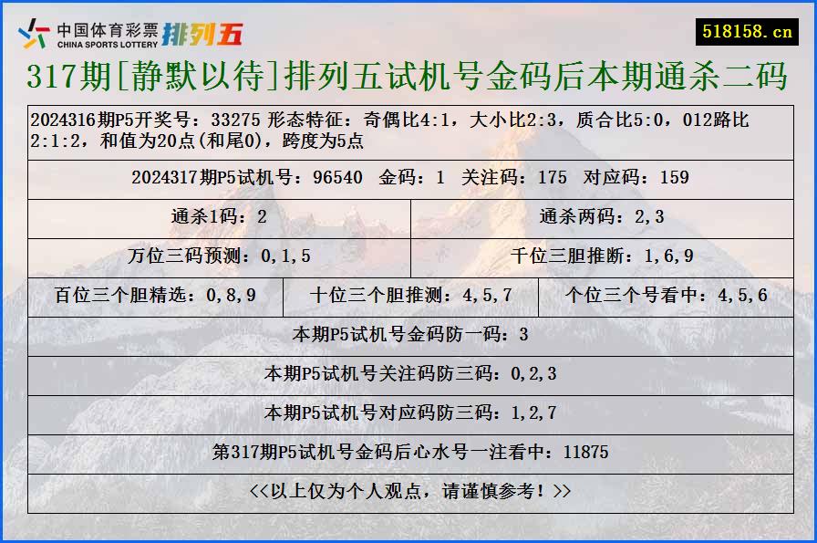 317期[静默以待]排列五试机号金码后本期通杀二码