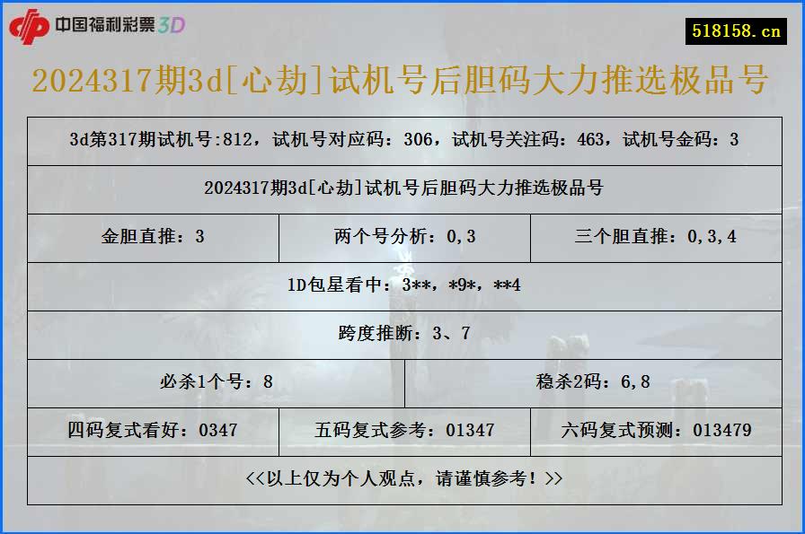 2024317期3d[心劫]试机号后胆码大力推选极品号