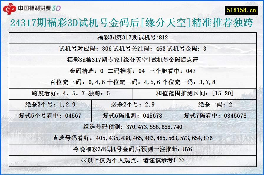 24317期福彩3D试机号金码后[缘分天空]精准推荐独跨