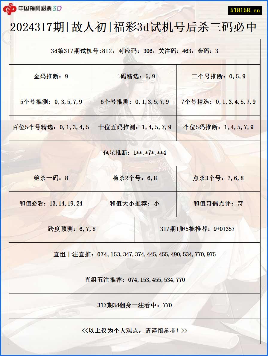 2024317期[故人初]福彩3d试机号后杀三码必中