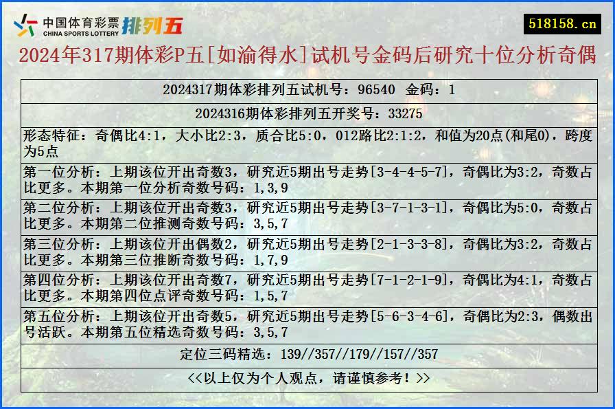 2024年317期体彩P五[如渝得水]试机号金码后研究十位分析奇偶