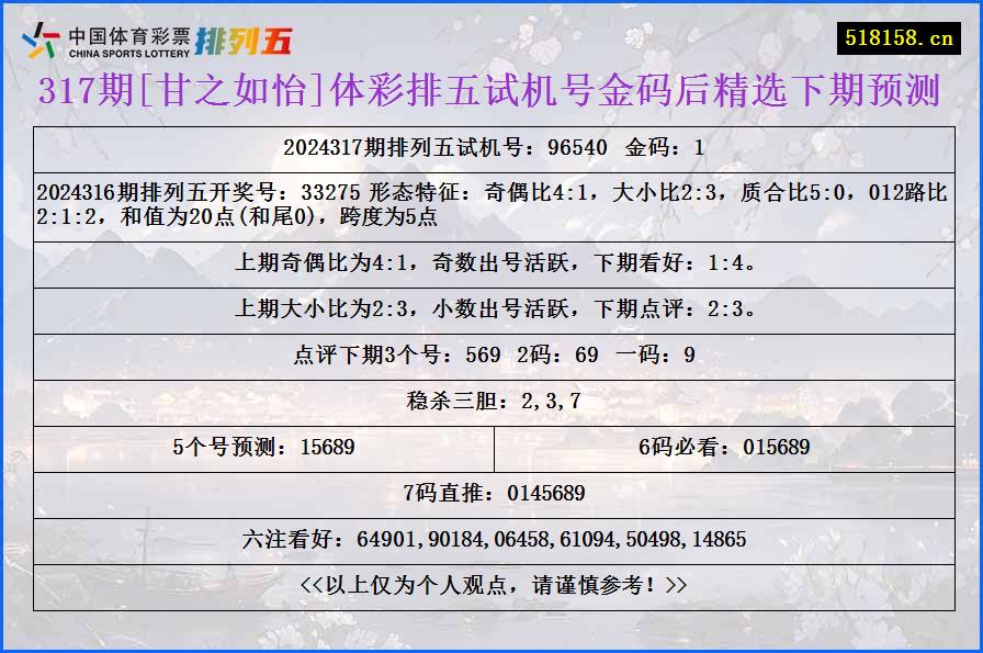 317期[甘之如怡]体彩排五试机号金码后精选下期预测