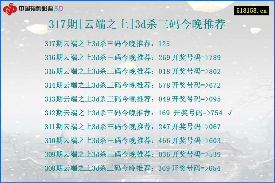 317期[云端之上]3d杀三码今晚推荐