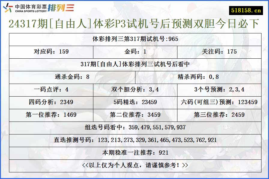 24317期[自由人]体彩P3试机号后预测双胆今日必下