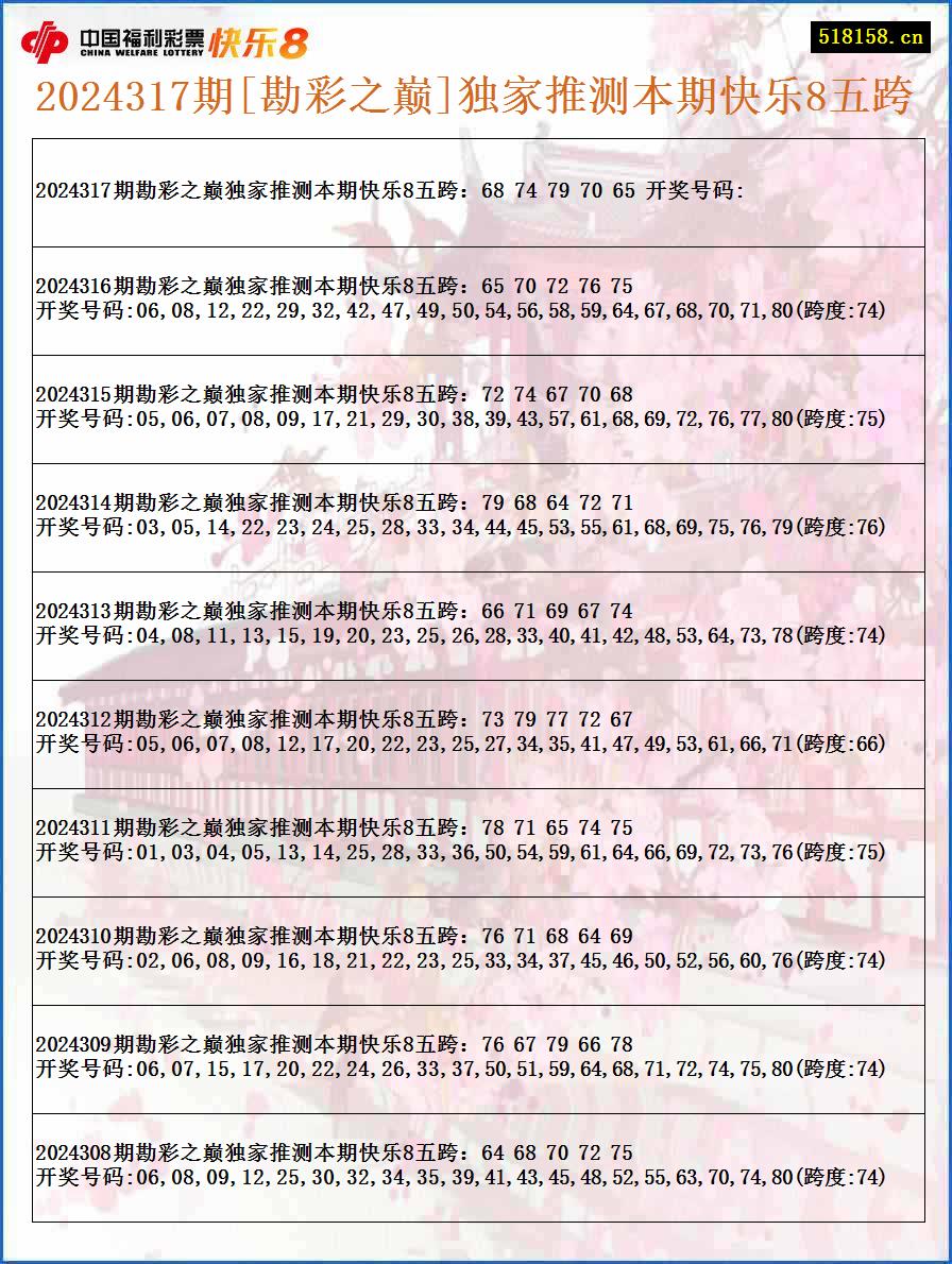 2024317期[勘彩之巅]独家推测本期快乐8五跨