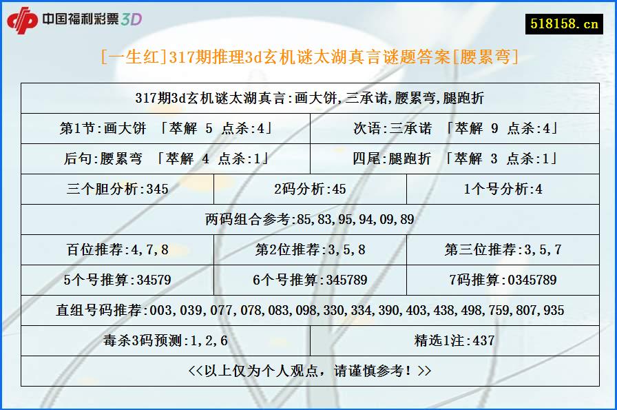 [一生红]317期推理3d玄机谜太湖真言谜题答案[腰累弯]