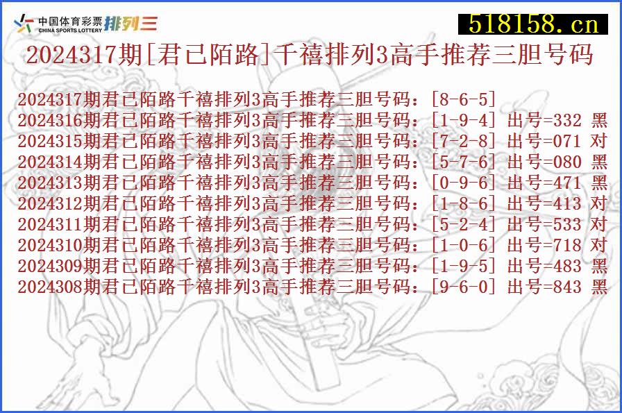 2024317期[君已陌路]千禧排列3高手推荐三胆号码