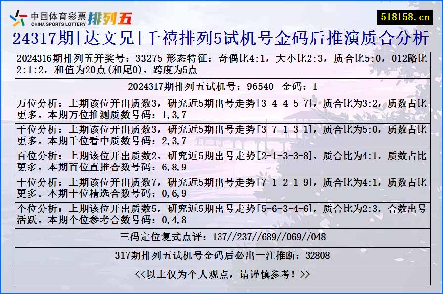 24317期[达文兄]千禧排列5试机号金码后推演质合分析