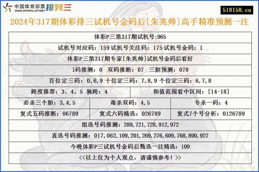 2024年317期体彩排三试机号金码后[朱兆帅]高手精准预测一注