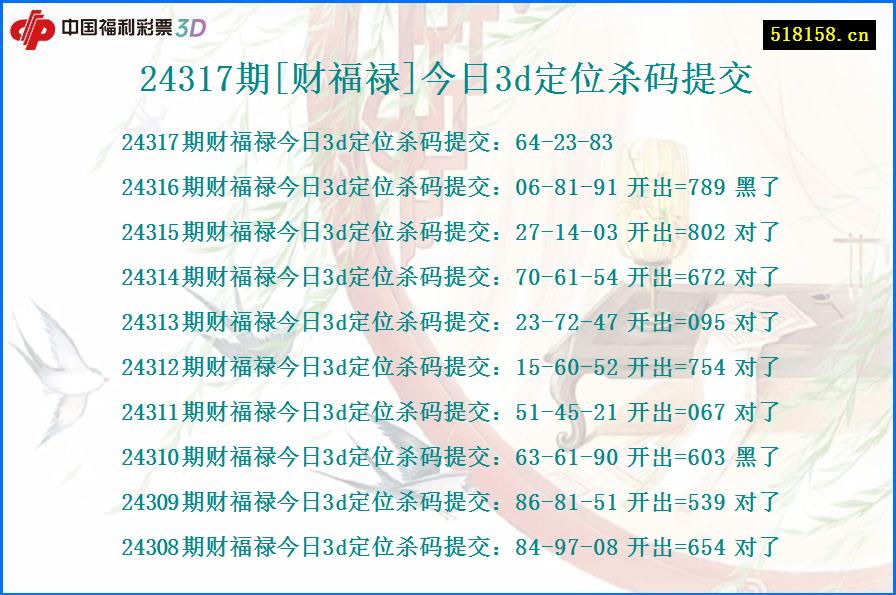 24317期[财福禄]今日3d定位杀码提交