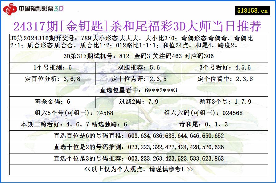 24317期[金钥匙]杀和尾福彩3D大师当日推荐