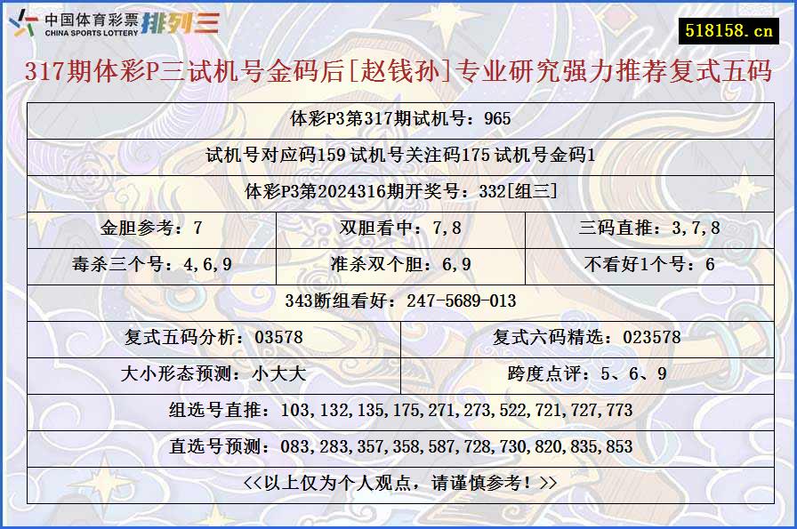 317期体彩P三试机号金码后[赵钱孙]专业研究强力推荐复式五码