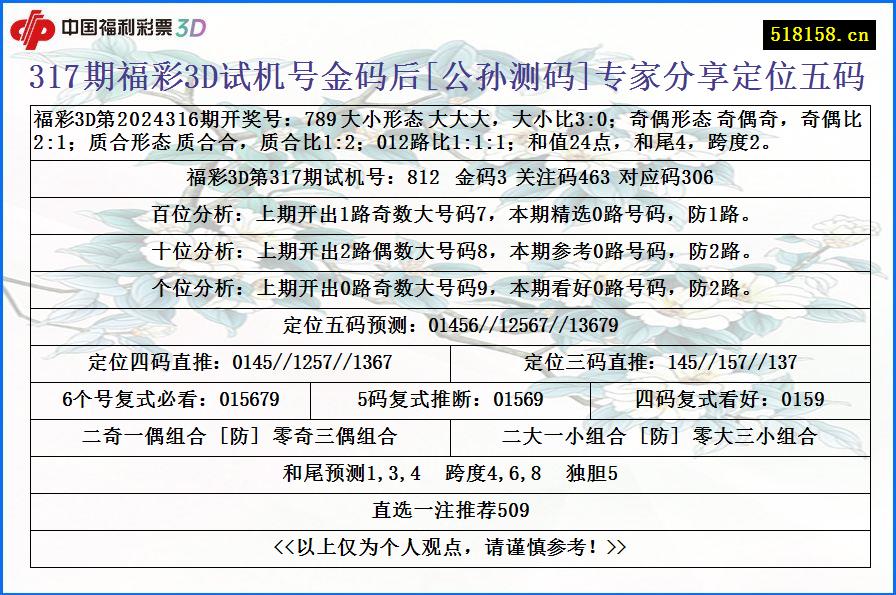 317期福彩3D试机号金码后[公孙测码]专家分享定位五码