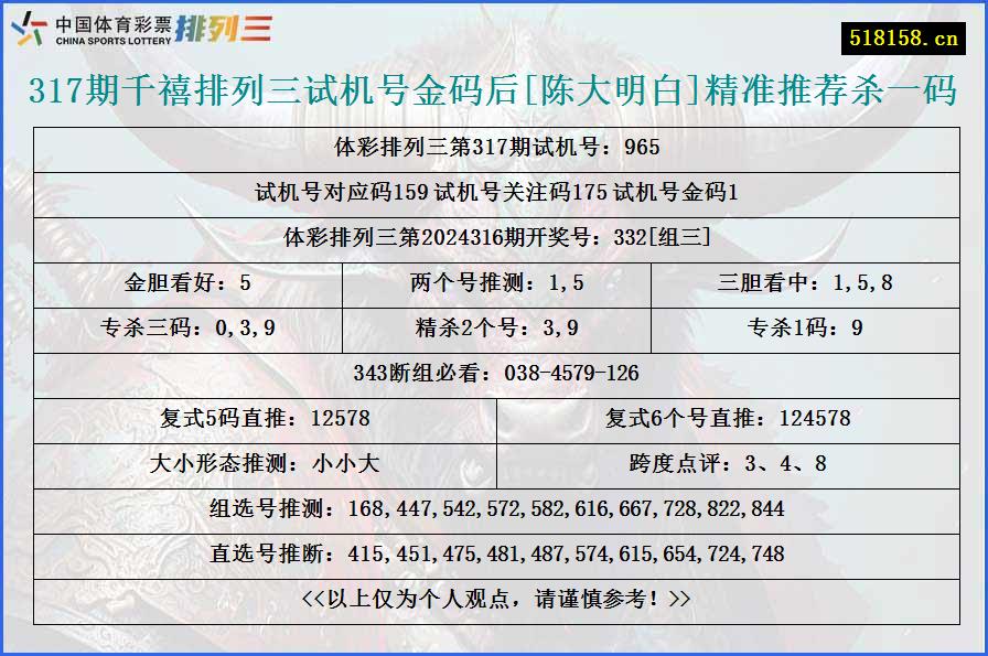 317期千禧排列三试机号金码后[陈大明白]精准推荐杀一码