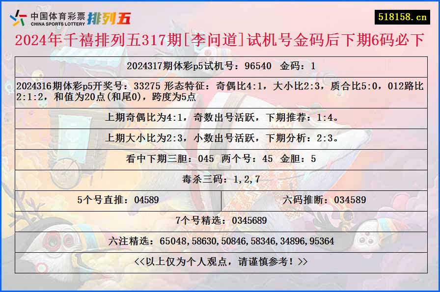 2024年千禧排列五317期[李问道]试机号金码后下期6码必下