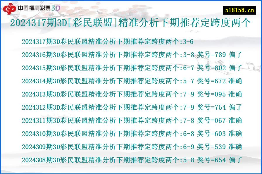 2024317期3D[彩民联盟]精准分析下期推荐定跨度两个