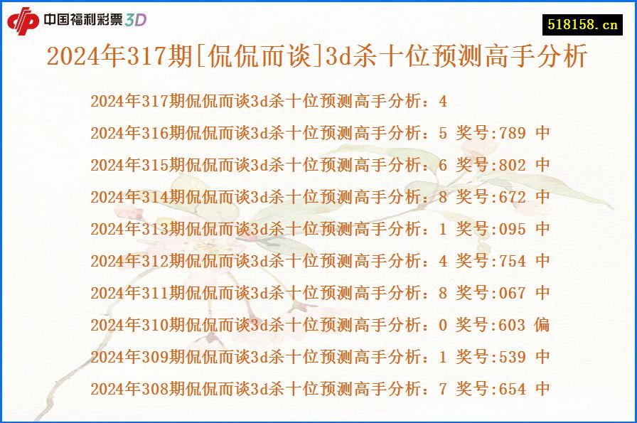 2024年317期[侃侃而谈]3d杀十位预测高手分析