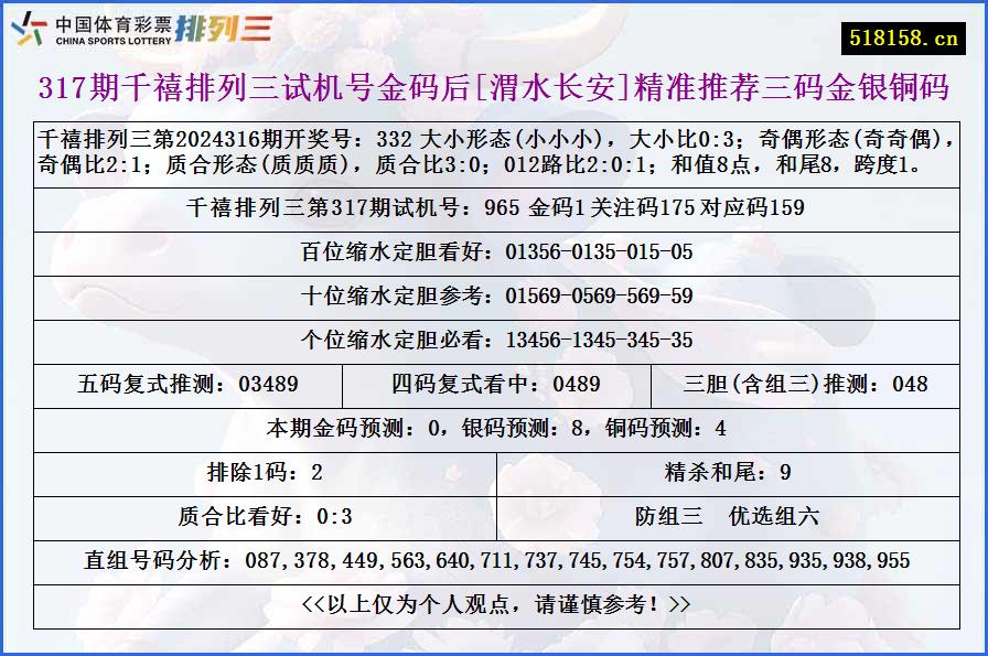 317期千禧排列三试机号金码后[渭水长安]精准推荐三码金银铜码