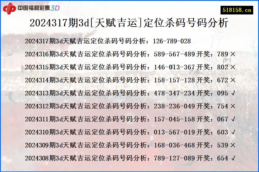 2024317期3d[天赋吉运]定位杀码号码分析