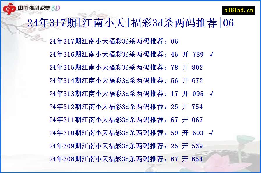 24年317期[江南小天]福彩3d杀两码推荐|06