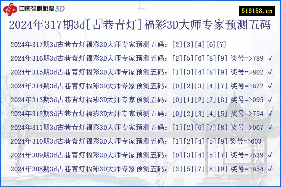 2024年317期3d[古巷青灯]福彩3D大师专家预测五码