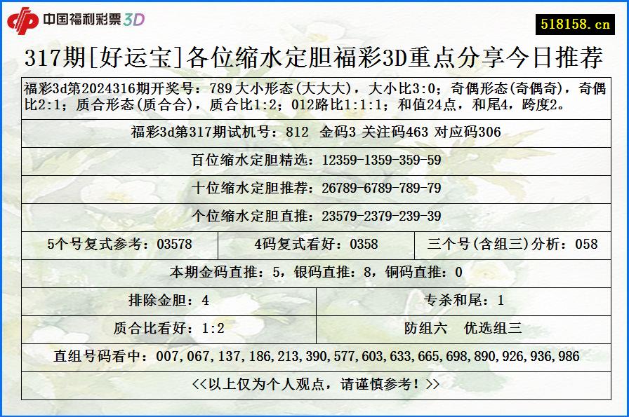 317期[好运宝]各位缩水定胆福彩3D重点分享今日推荐